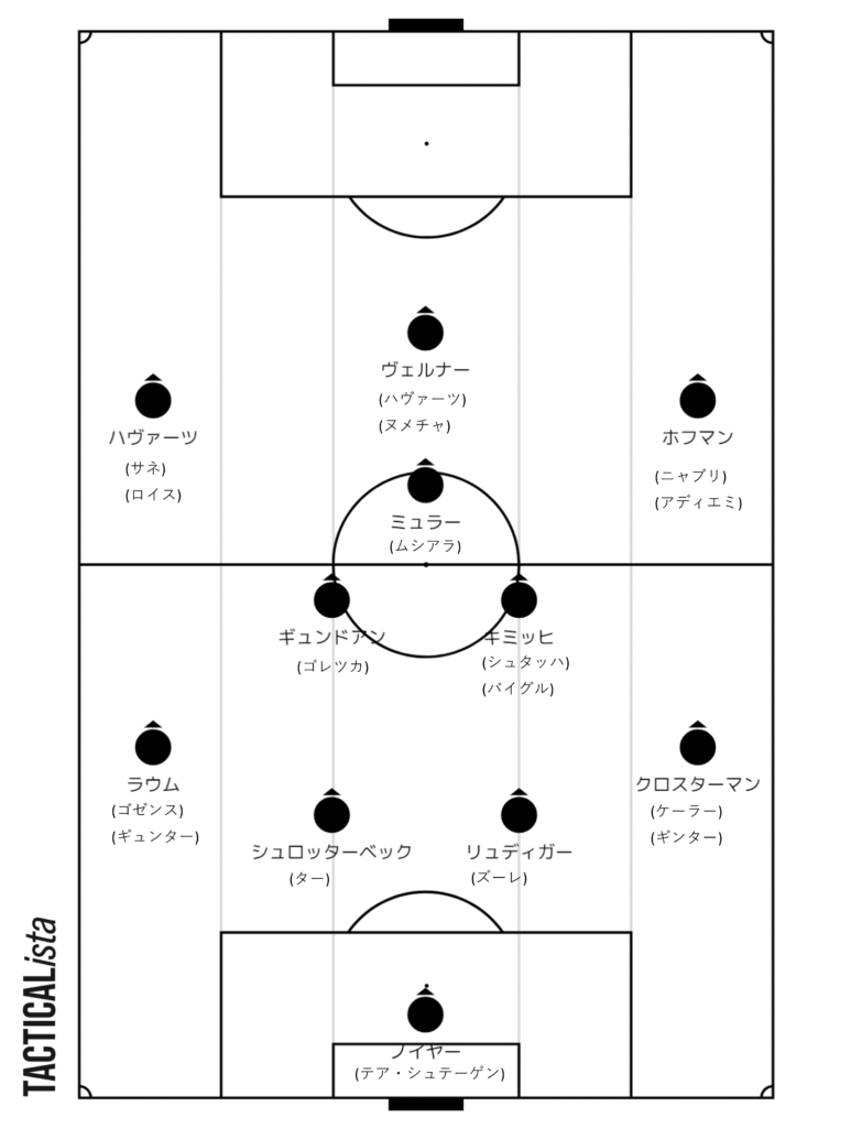 カタールワールドカップ 対戦国分析 ドイツ編 ようせいの部屋